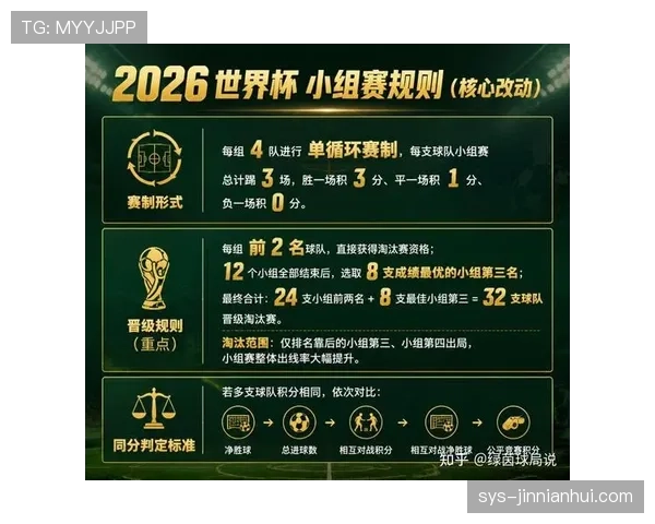 2026世界杯小组第三名晋级条件是什么 2026世界杯小组第三名晋级条件是什么